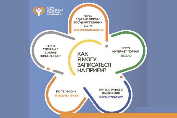 Как записаться на прием к врачу